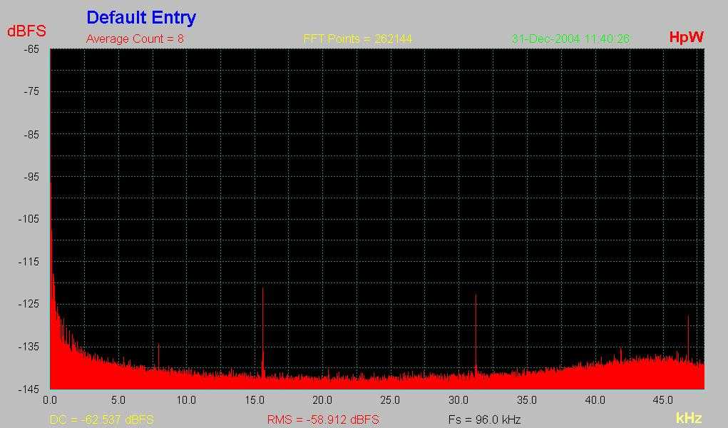 [Phase Noise Spectrum]