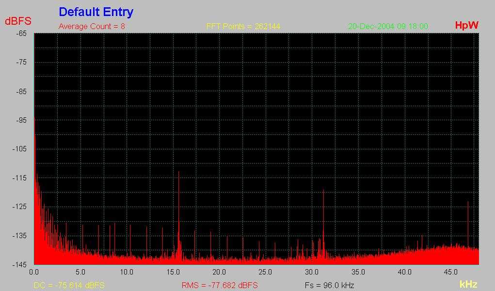 [Phase Noise Spectrum]