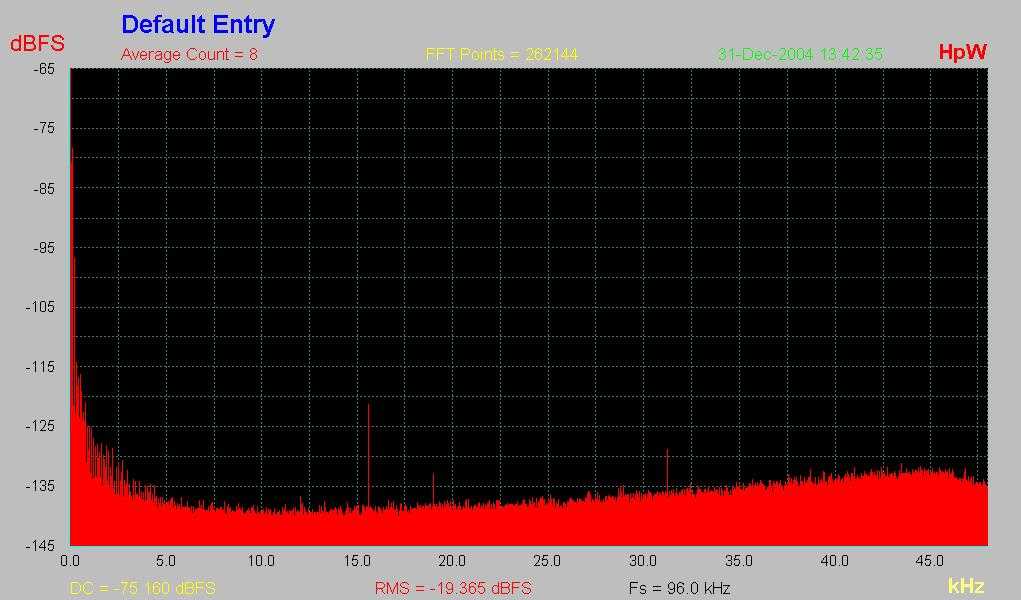 [Phase Noise Spectrum]