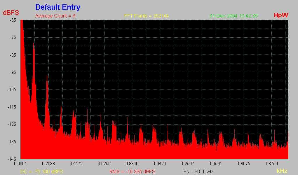 [Phase Noise Spectrum]