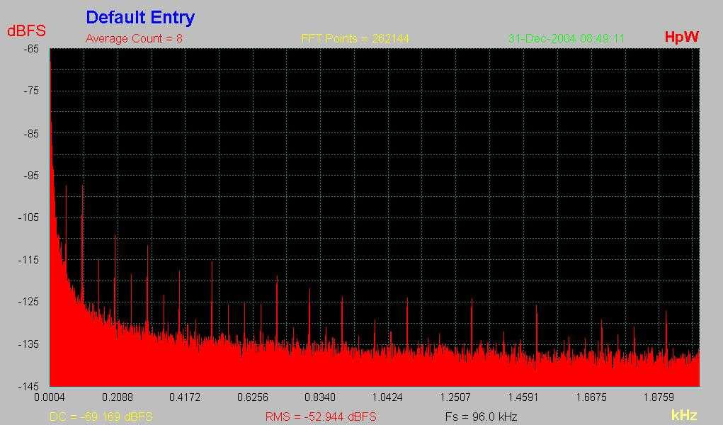 [Phase Noise Spectrum]