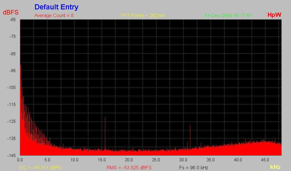 [Phase Noise Spectrum]