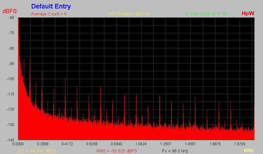 [Phase Noise Spectrum]