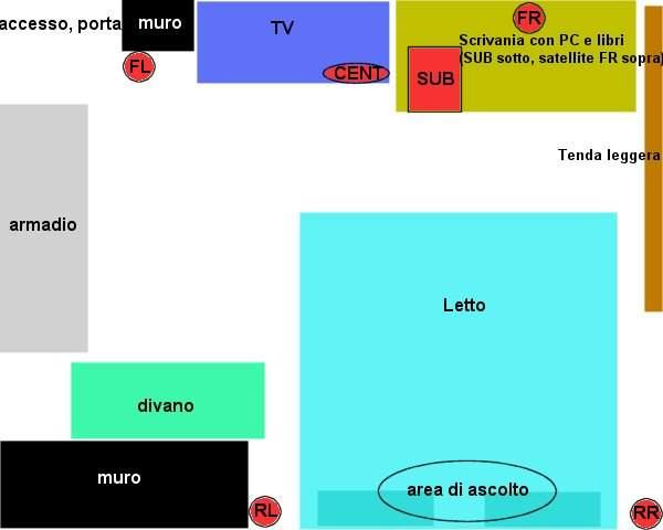 [Stanza d'ascolto]