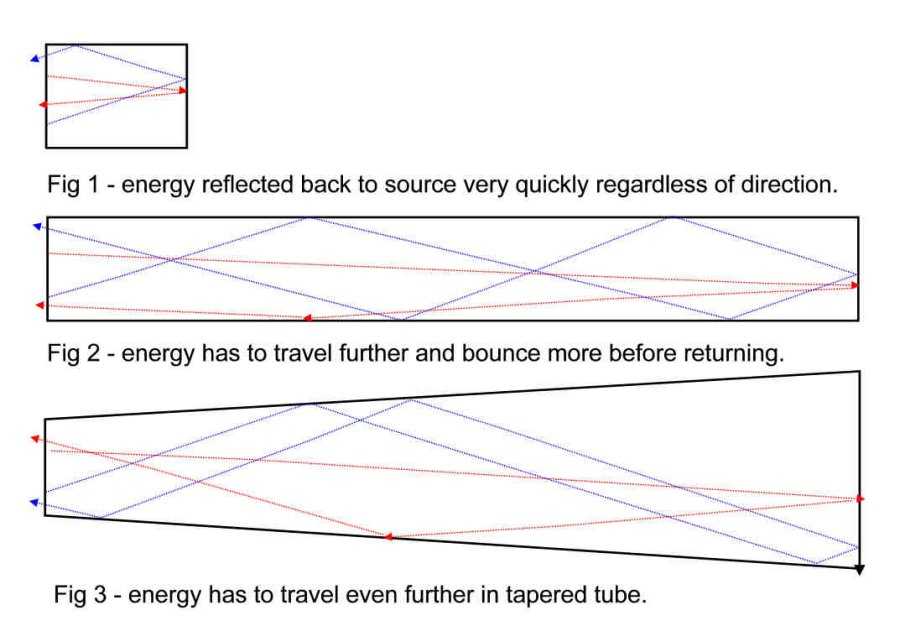 [Vibration pathways]