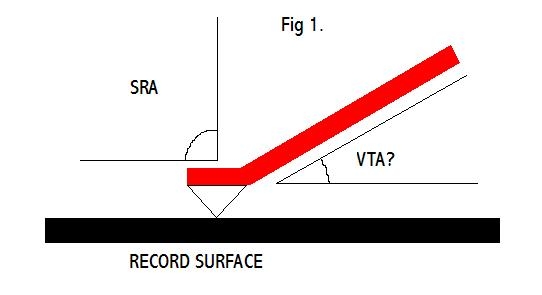 Vta / M19pl2cqgx8enm : Vta, or vertical tracking angle is 