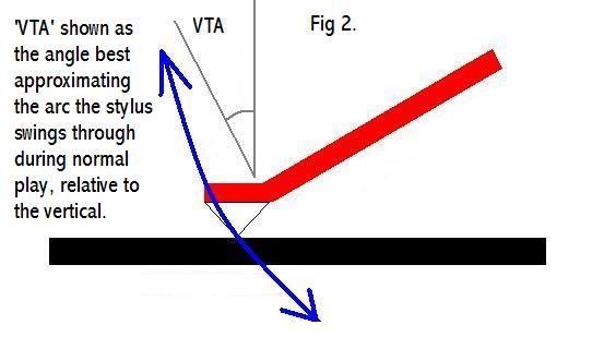 [True VTA]