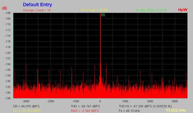 [Toslink Jitter]