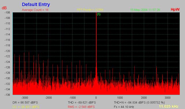 [SPDIF Jitter]