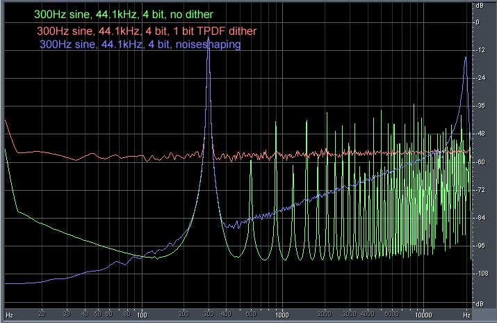 [300 Hz tones]