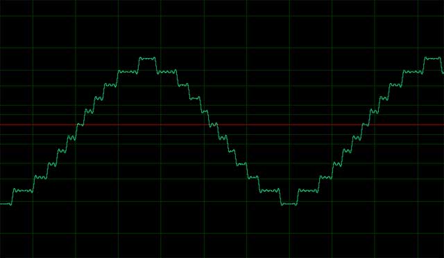 [300 Hz - senza dithering]