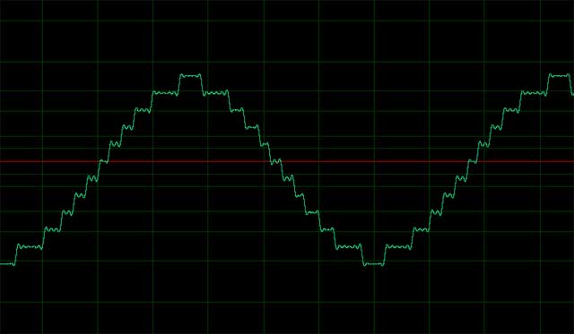 [300 Hz - senza dithering]