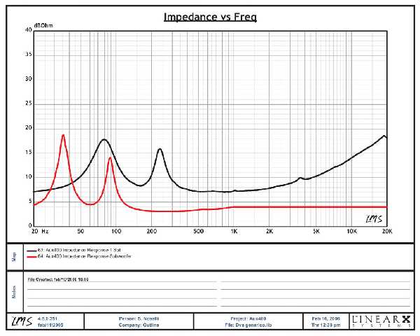[AUX OUT - impedance module]