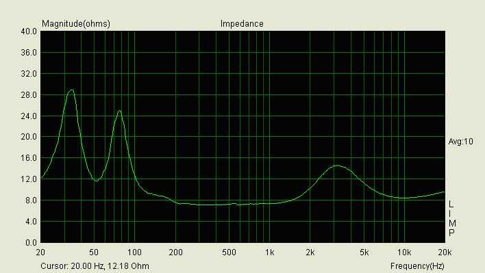 [Blumenhofer Fun 13 loudspeakers]