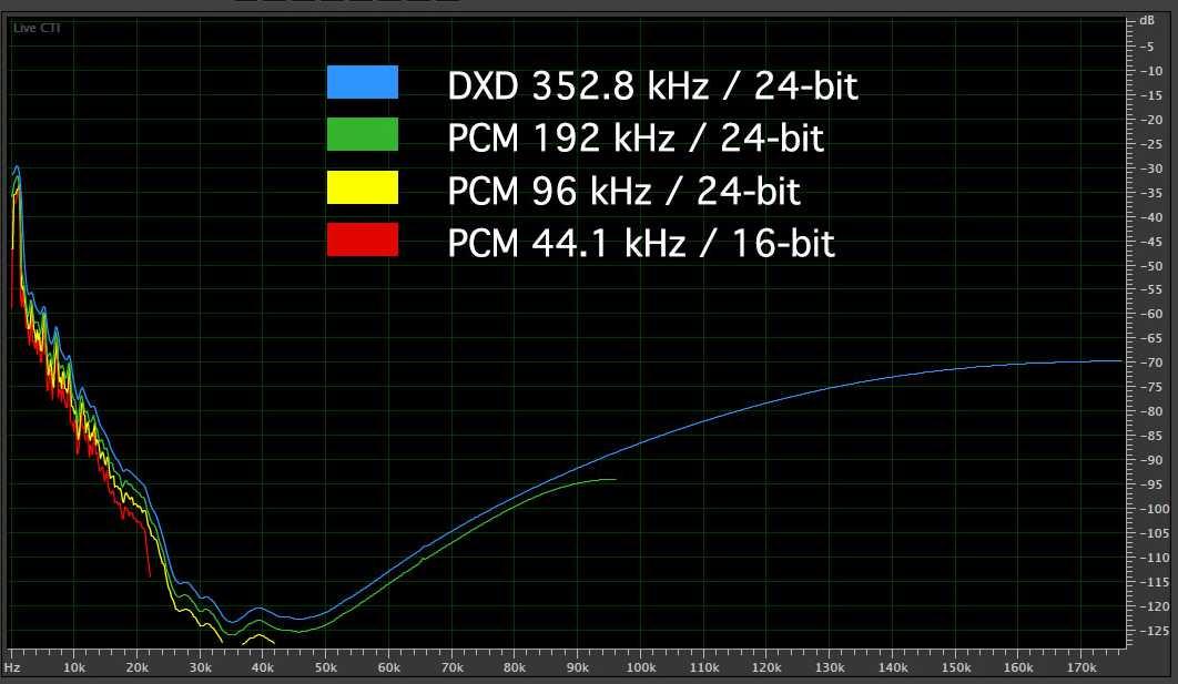 [response curves]