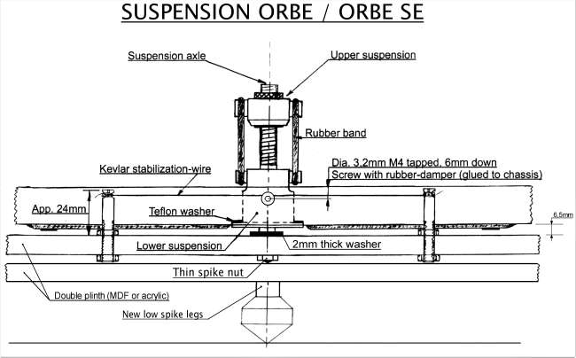 [Sospensioni dell'Orbe]