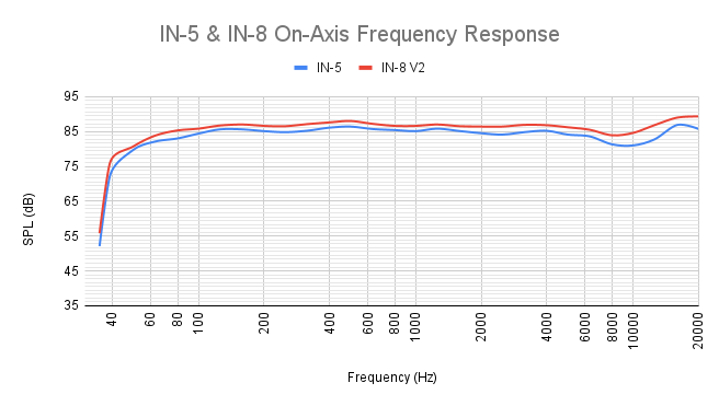 [Kali Audio IN8 2nd wave - frequency response]