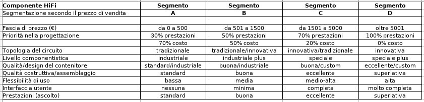 [Market segmentation]