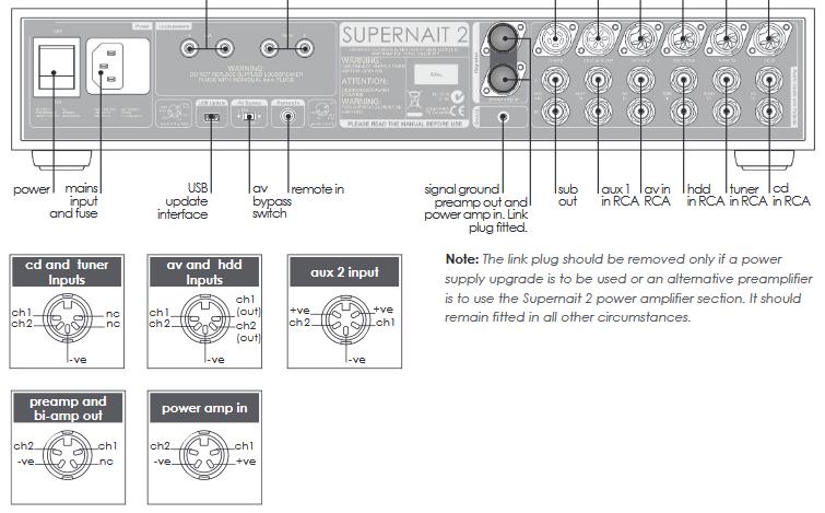 [Naim Supernait2 - pannello posteriore]