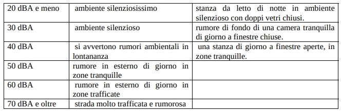 [Sala d'ascolto - noise floor]