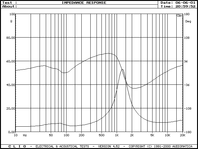 [TNT Nues impedance modulus and phase measurement]