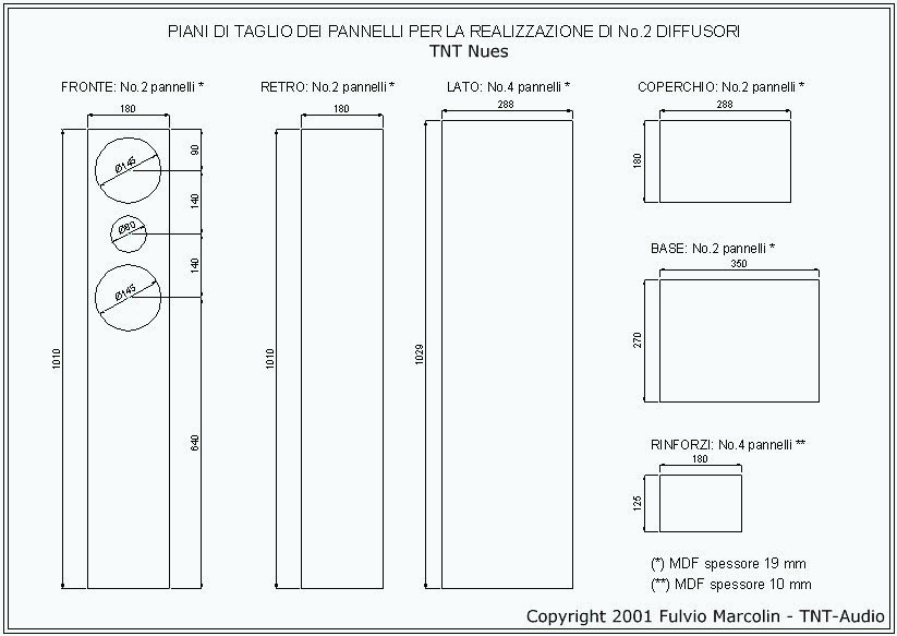 [Taglio dei pannelli per le TNT Nues]
