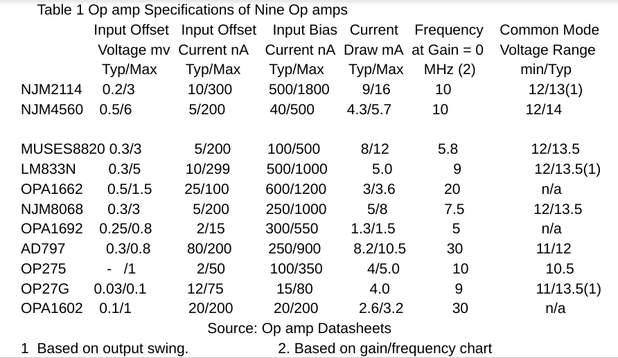 [Op Amp Stability]