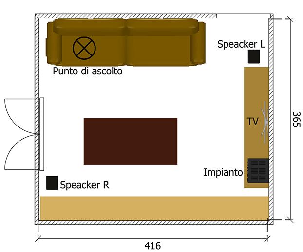 [Sala d'ascolto]
