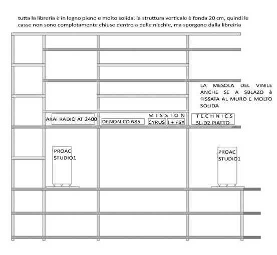 [Sala d'ascolto]