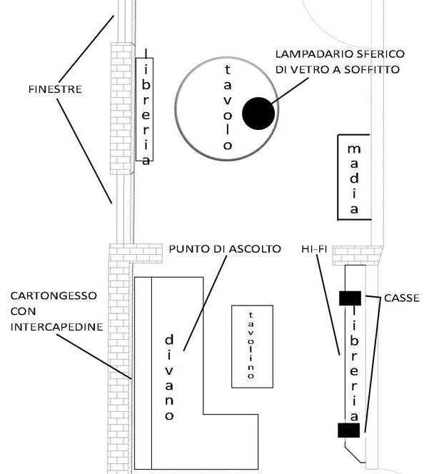 [Sala d'ascolto]