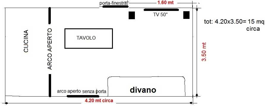 [Sala dascolto]