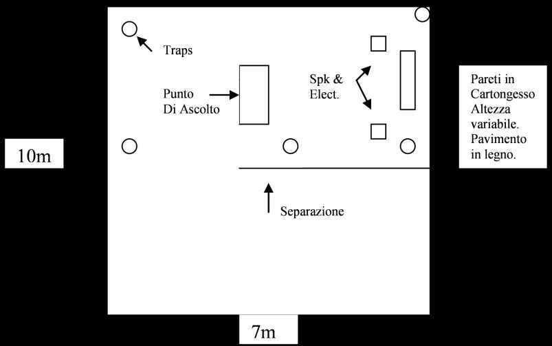 [Sala d'ascolto]