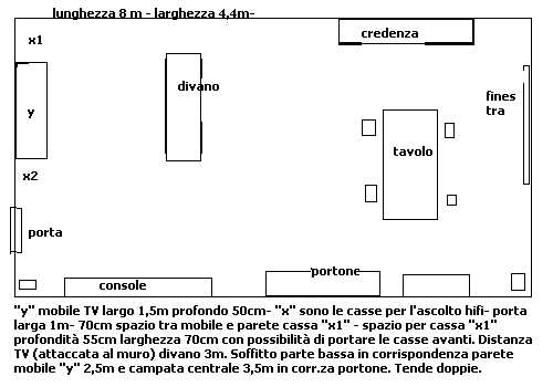 [Sala d'ascolto]