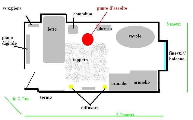 [Sala dascolto]