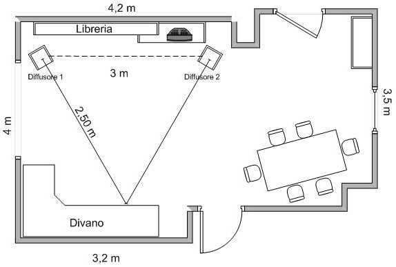 [Sala d'ascolto]