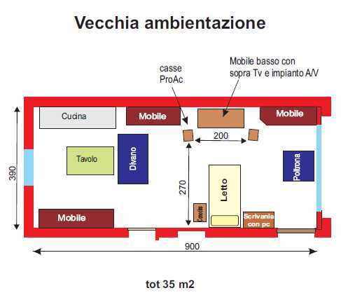 [Sala d'ascolto]