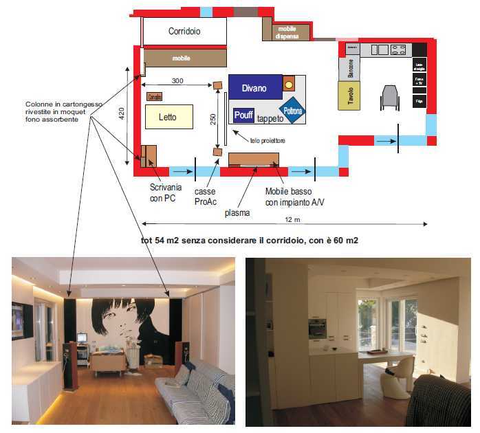 [Sala d'ascolto]