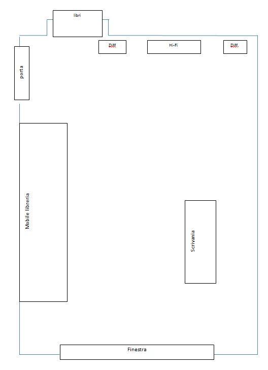 [Sala d'ascolto]