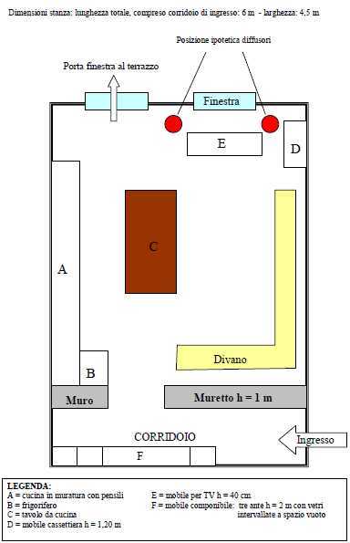 [Sala d'ascolto]
