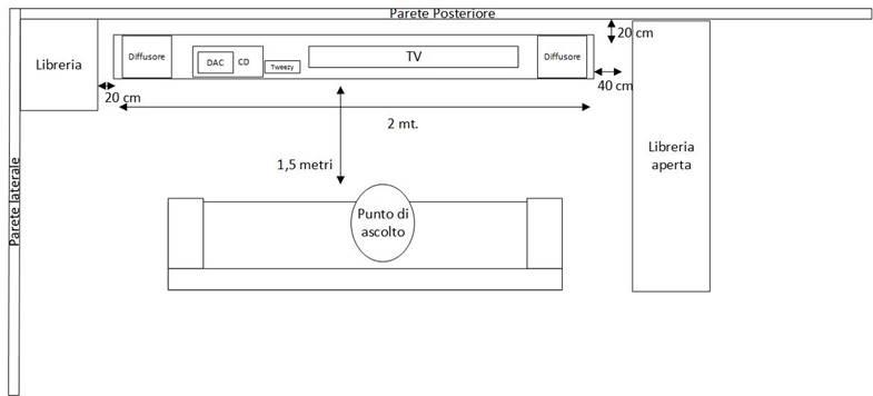 [Sala d'ascolto]