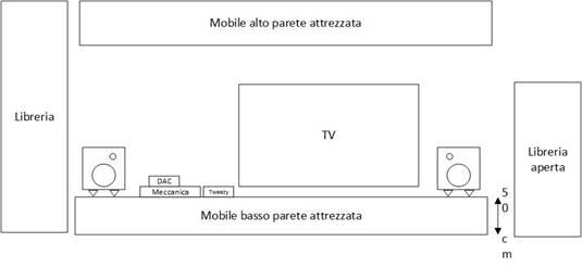 [Sala d'ascolto]
