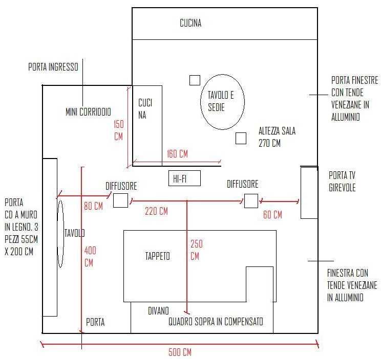 [Sala d'ascolto]