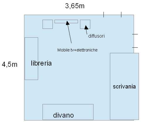 [Pianta sala d'ascolto]