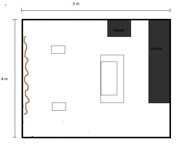 [Sala d'ascolto ipotetica]