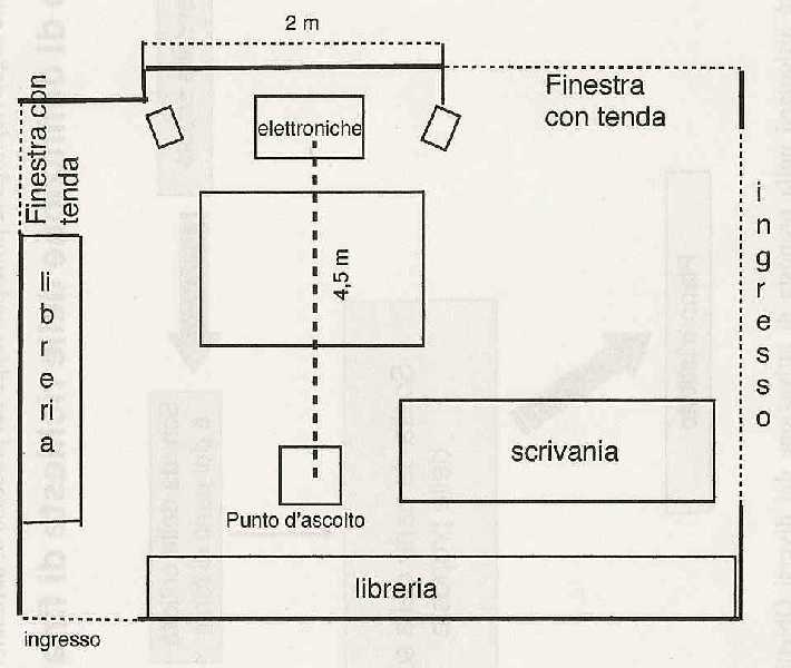 [Sala d'ascolto]