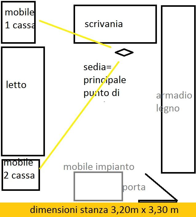 [Sala d'ascolto]