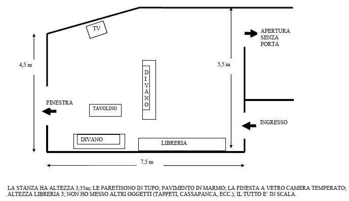 [Sala d'ascolto]
