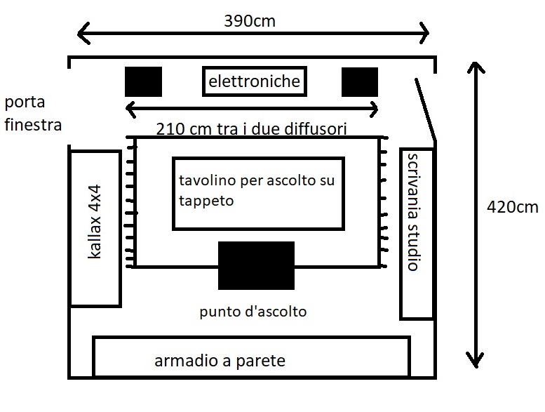 [Sala d'ascolto]