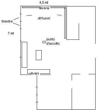 [Sala d'ascolto]