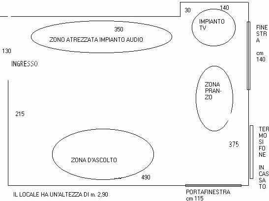 [Salotto]